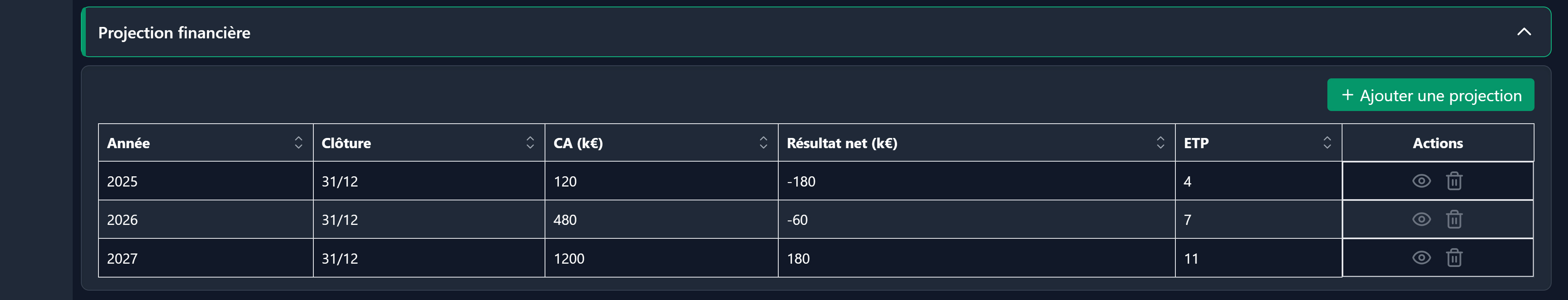 Section Projection financière